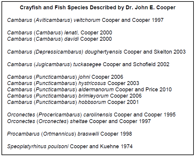 Cooper Described Species